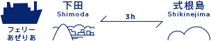 下田から式根島まで高速船で2時間半