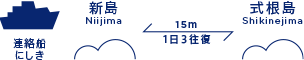 下田から式根島まで高速船で2時間半